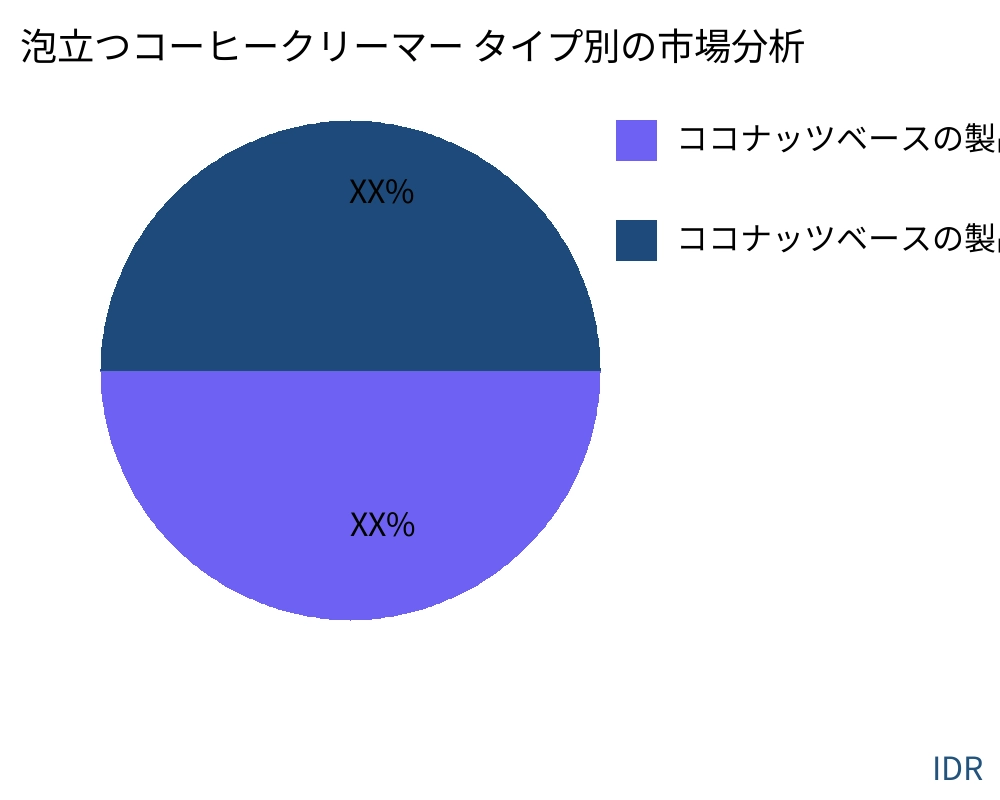 泡立つコーヒークリーマー 製品タイプ別の市場 - Infinitive Data Research