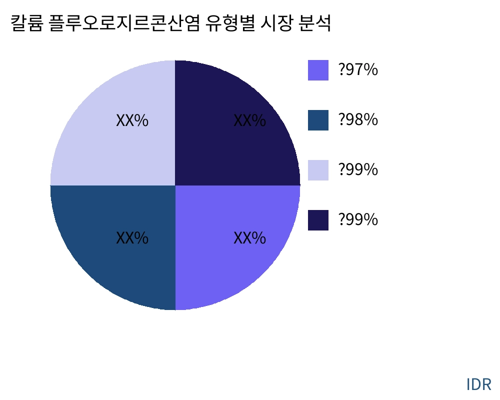 칼륨 플루오로지르콘산염 제품 유형별 시장 - Infinitive Data Research