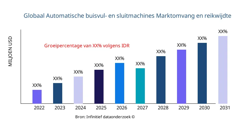 Automatische buisvul- en sluitmachines marktgrootte en reikwijdte - Infinitive Data Research