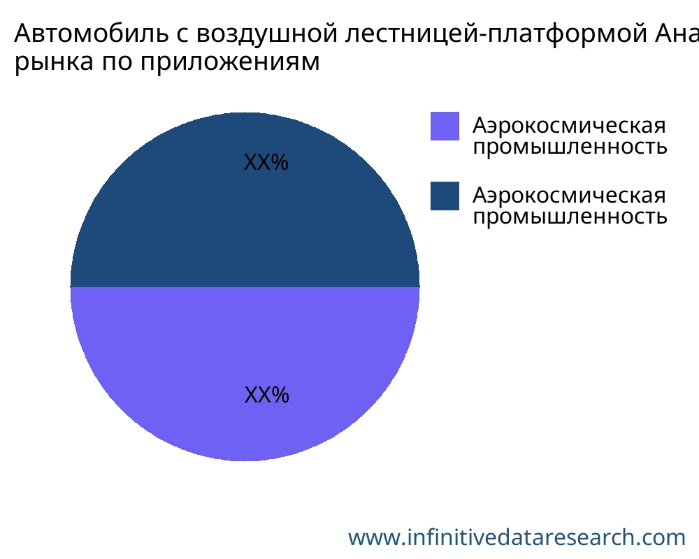 Автомобиль с воздушной лестницей-платформой рынок по применению - Infinitive Data Research
