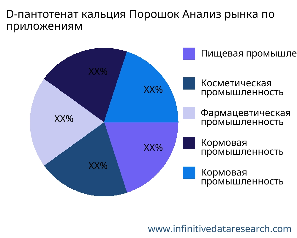 D-пантотенат кальция Порошок рынок по применению - Infinitive Data Research