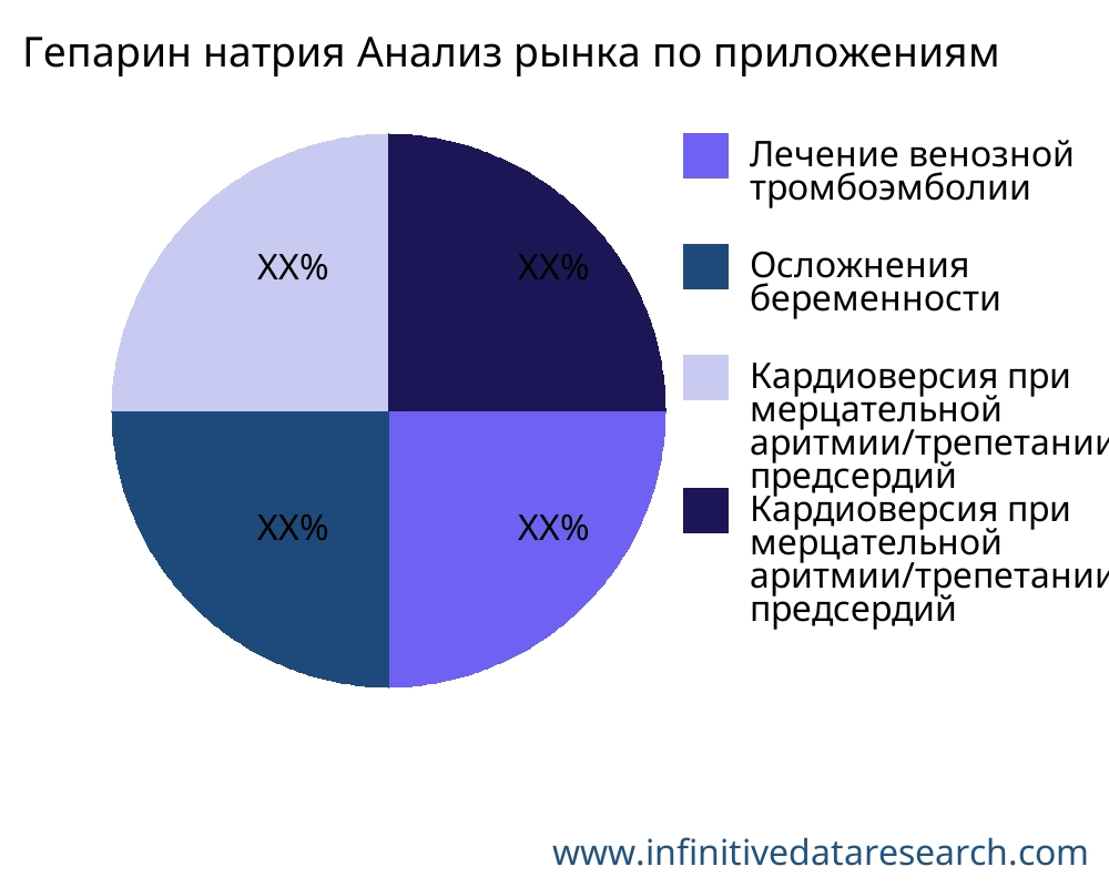 Гепарин натрия рынок по применению - Infinitive Data Research