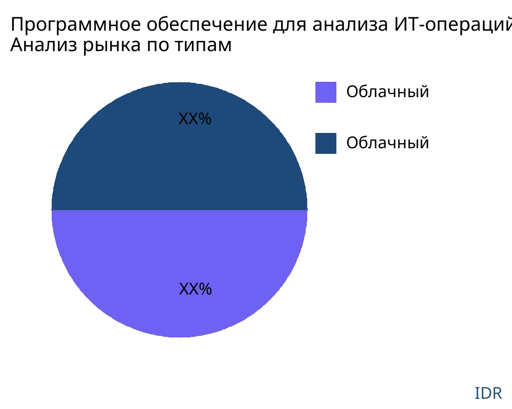 Программное обеспечение для анализа ИТ-операций рынок по типу продукта - Infinitive Data Research