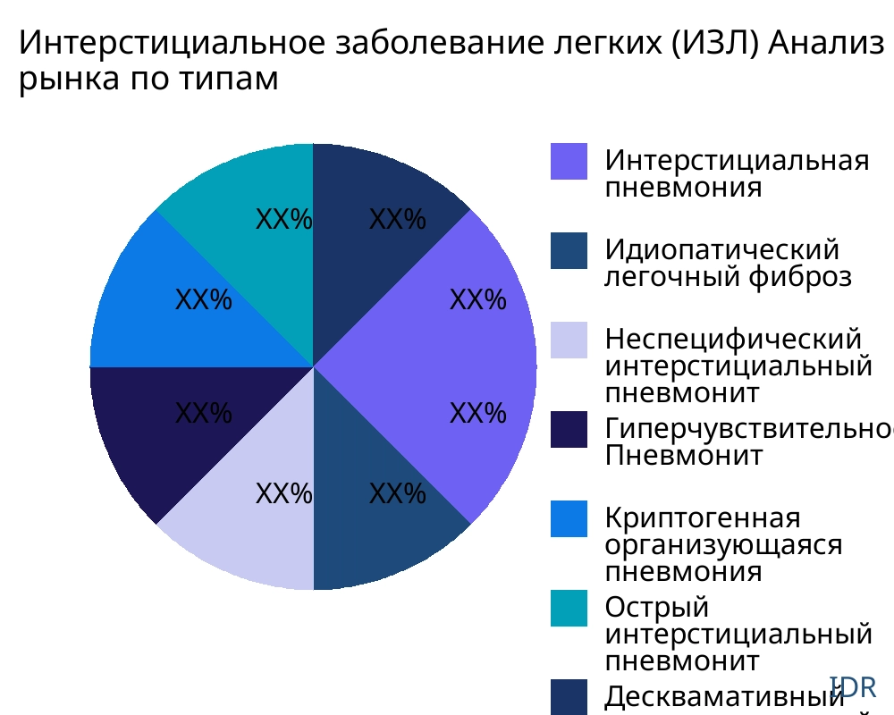 Интерстициальное заболевание легких (ИЗЛ) рынок по типу продукта - Infinitive Data Research