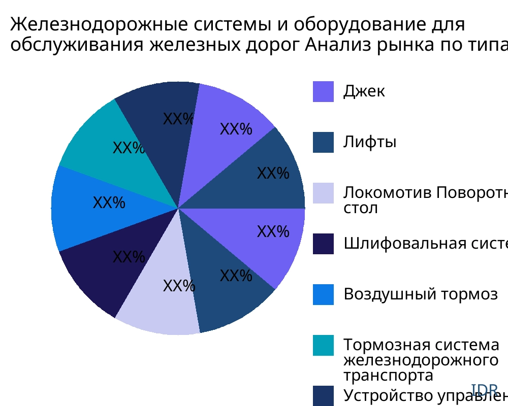 Железнодорожные системы и оборудование для обслуживания железных дорог рынок по типу продукта - Infinitive Data Research