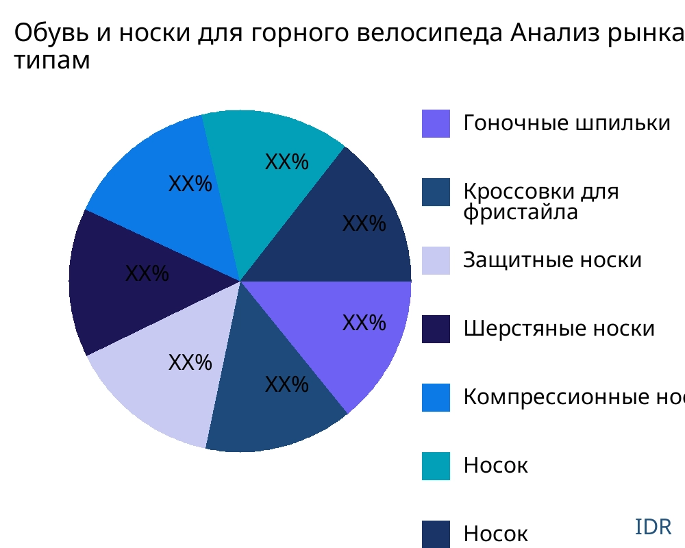 Обувь и носки для горного велосипеда рынок по типу продукта - Infinitive Data Research