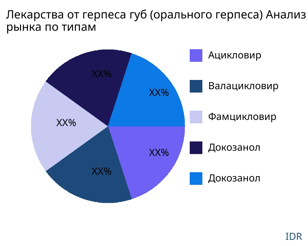 Лекарства от герпеса губ (орального герпеса) рынок по типу продукта - Infinitive Data Research