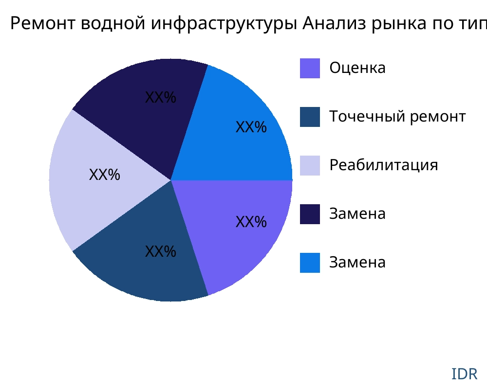 Ремонт водной инфраструктуры рынок по типу продукта - Infinitive Data Research