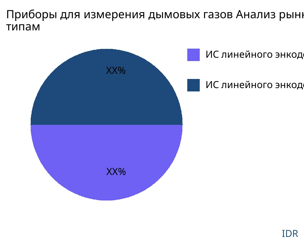 Приборы для измерения дымовых газов рынок по типу продукта - Infinitive Data Research