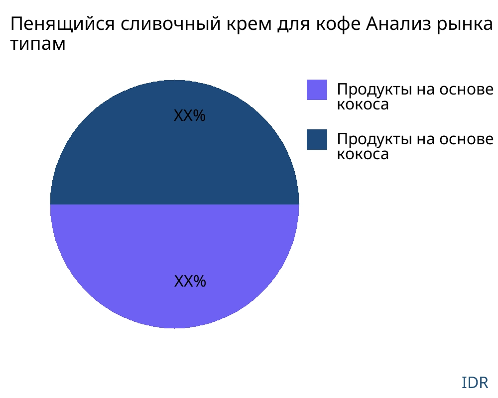 Пенящийся сливочный крем для кофе рынок по типу продукта - Infinitive Data Research