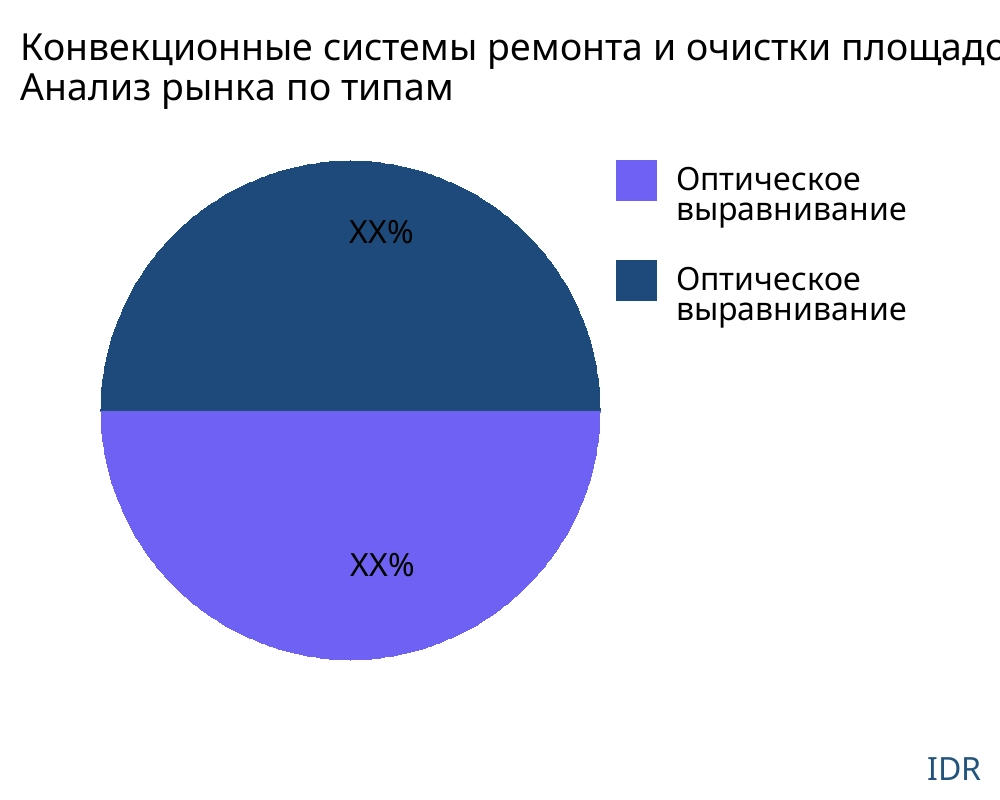 Конвекционные системы ремонта и очистки площадок рынок по типу продукта - Infinitive Data Research