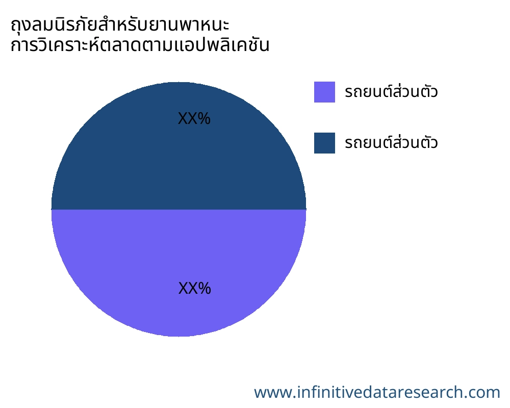 ถุงลมนิรภัยสำหรับยานพาหนะ ตลาดตามการใช้งาน - Infinitive Data Research