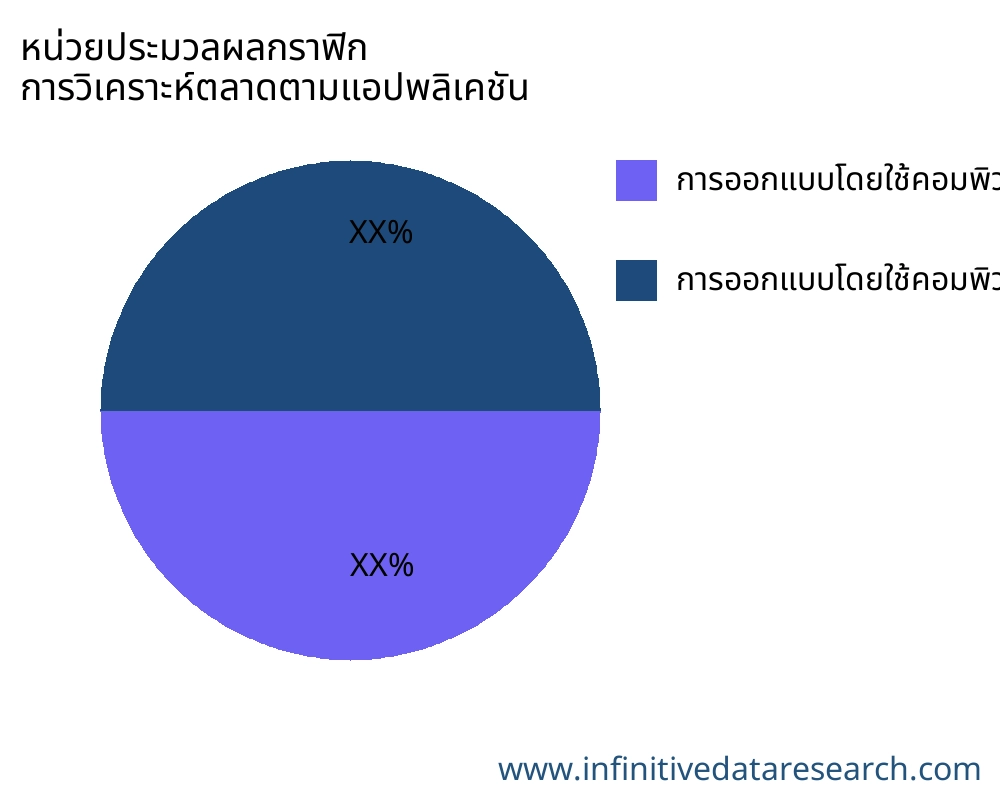 หน่วยประมวลผลกราฟิก ตลาดตามการใช้งาน - Infinitive Data Research