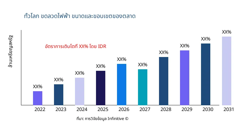 ขดลวดไฟฟ้า ขนาดและขอบเขตของตลาด - Infinitive Data Research