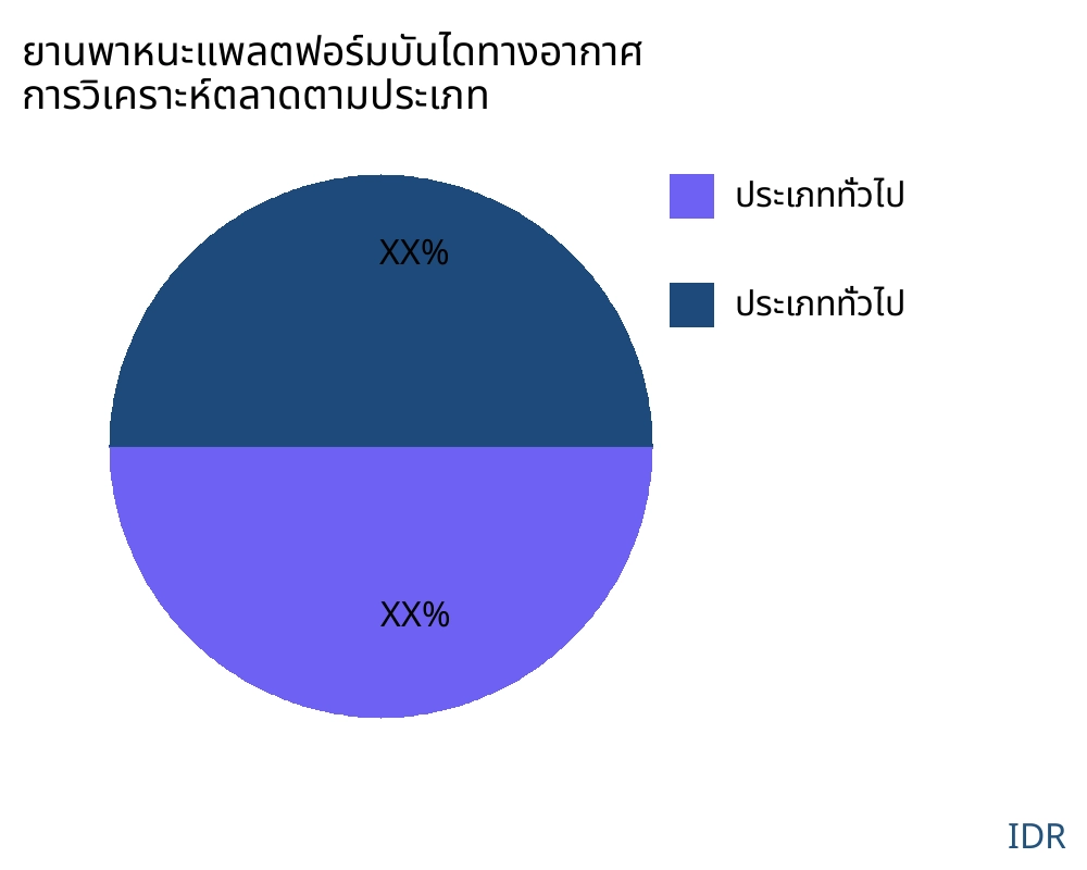 ยานพาหนะแพลตฟอร์มบันไดทางอากาศ ตลาดตามประเภทสินค้า - Infinitive Data Research