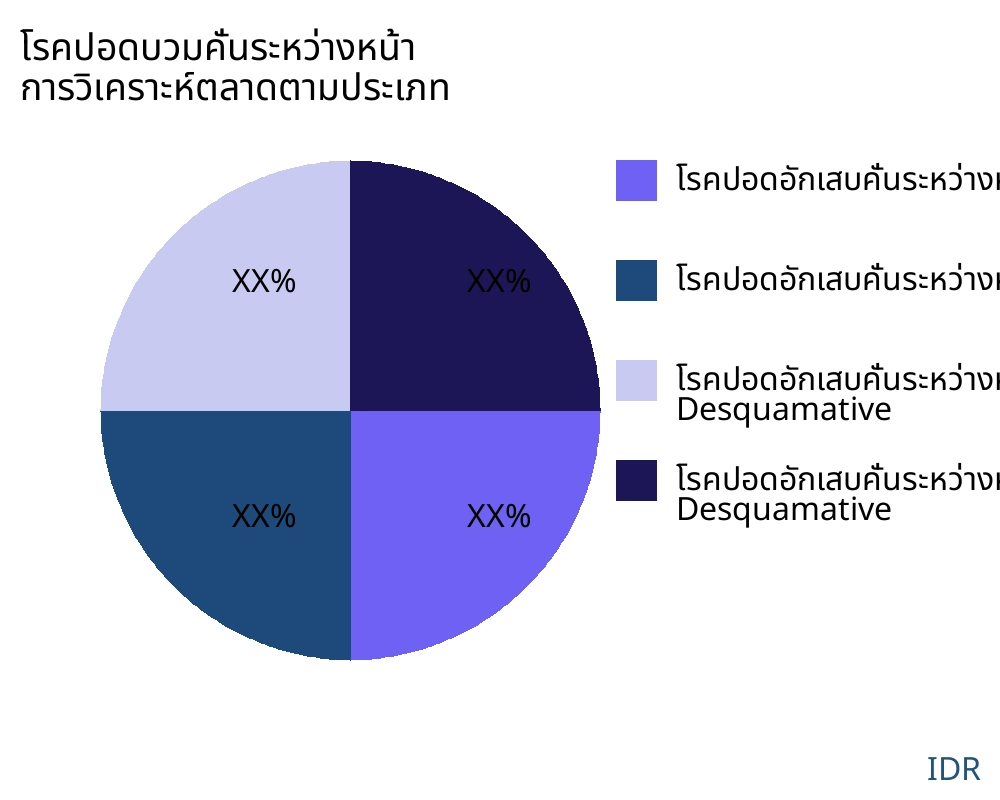 โรคปอดบวมคั่นระหว่างหน้า ตลาดตามประเภทสินค้า - Infinitive Data Research