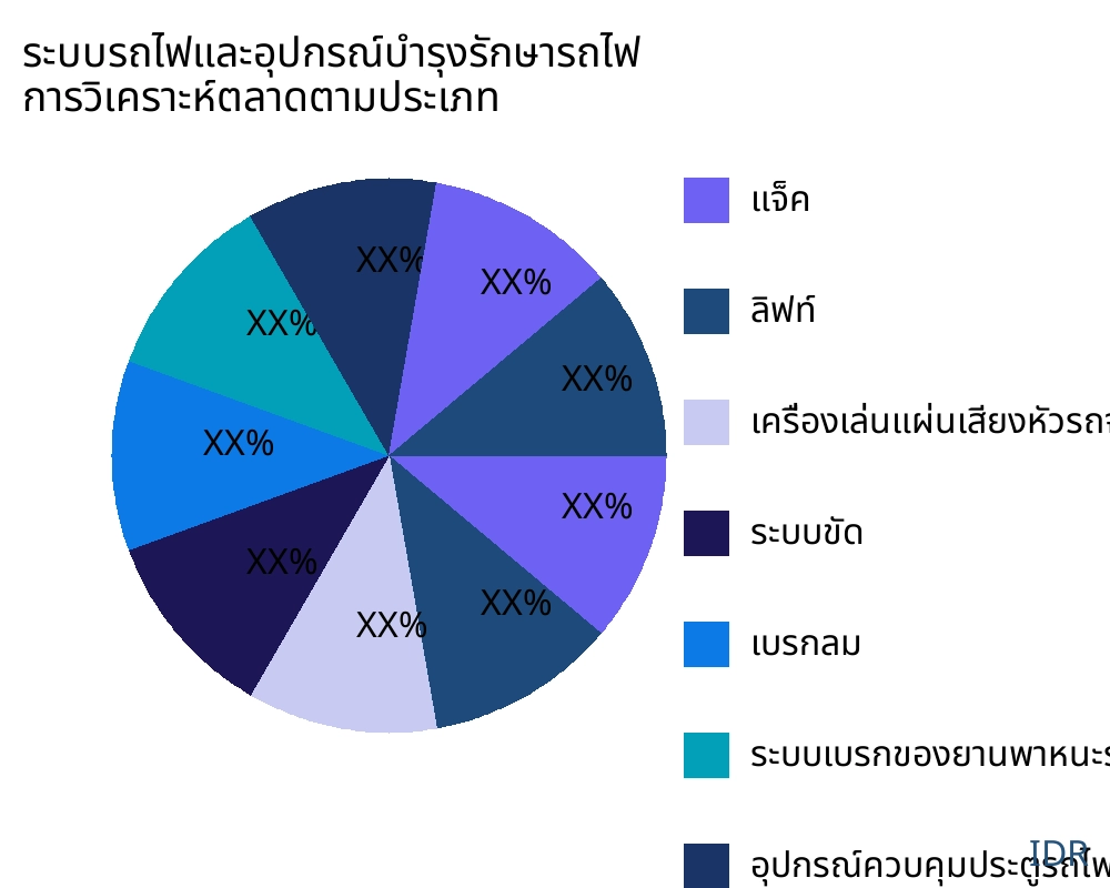 ระบบรถไฟและอุปกรณ์บำรุงรักษารถไฟ ตลาดตามประเภทสินค้า - Infinitive Data Research