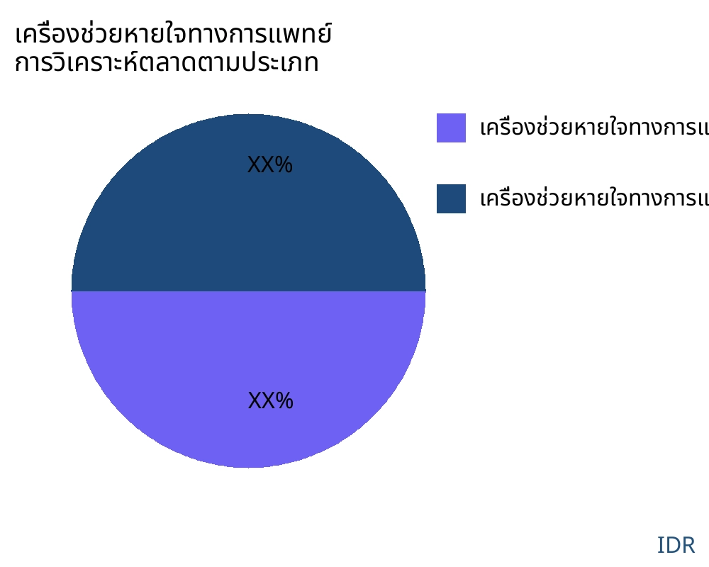 เครื่องช่วยหายใจทางการแพทย์ ตลาดตามประเภทสินค้า - Infinitive Data Research