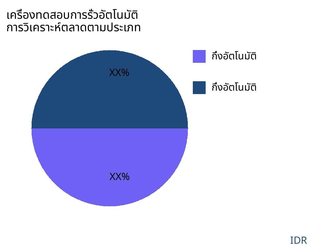 เครื่องทดสอบการรั่วอัตโนมัติ ตลาดตามประเภทสินค้า - Infinitive Data Research