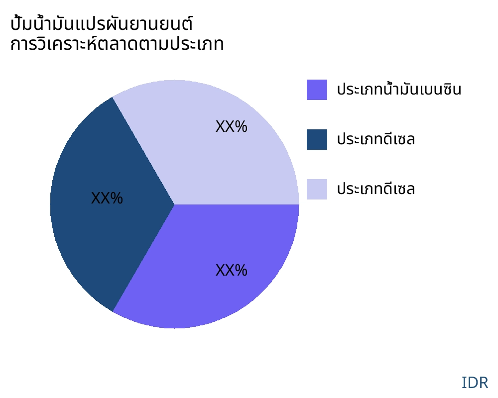 ปั้มน้ำมันแปรผันยานยนต์ ตลาดตามประเภทสินค้า - Infinitive Data Research
