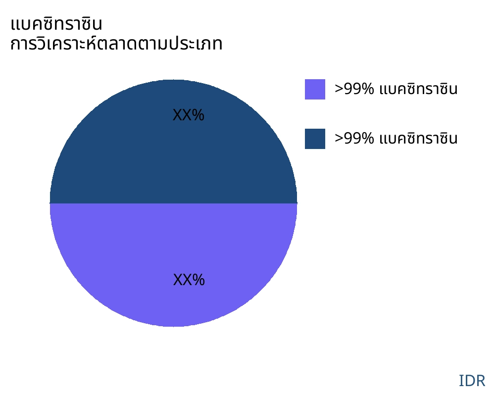 แบคซิทราซิน ตลาดตามประเภทสินค้า - Infinitive Data Research