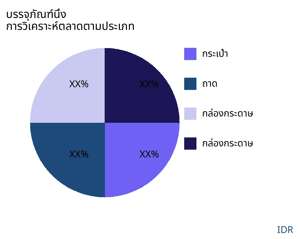 บรรจุภัณฑ์นึ่ง ตลาดตามประเภทสินค้า - Infinitive Data Research