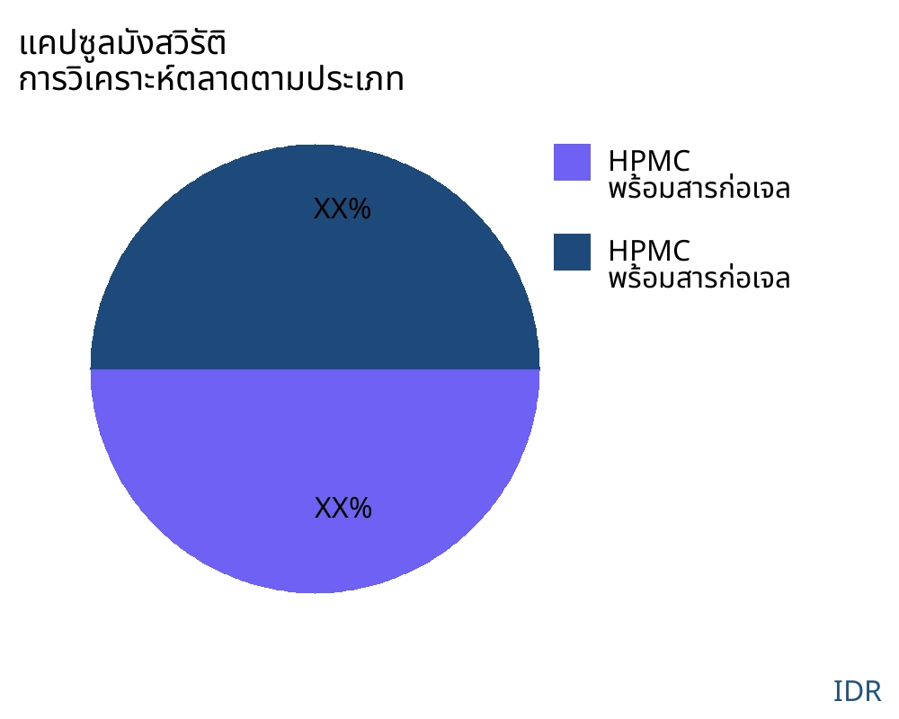 แคปซูลมังสวิรัติ ตลาดตามประเภทสินค้า - Infinitive Data Research