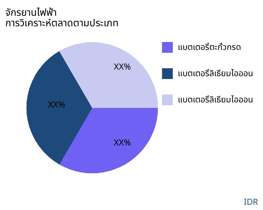 จักรยานไฟฟ้า ตลาดตามประเภทสินค้า - Infinitive Data Research