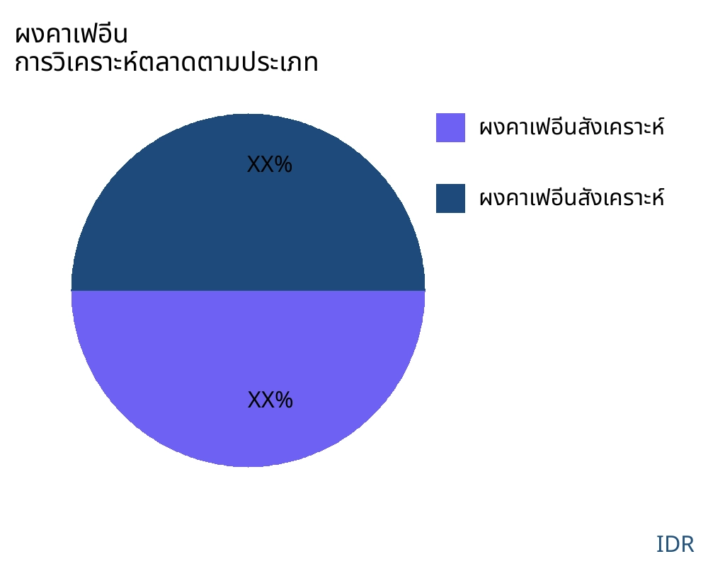 ผงคาเฟอีน ตลาดตามประเภทสินค้า - Infinitive Data Research