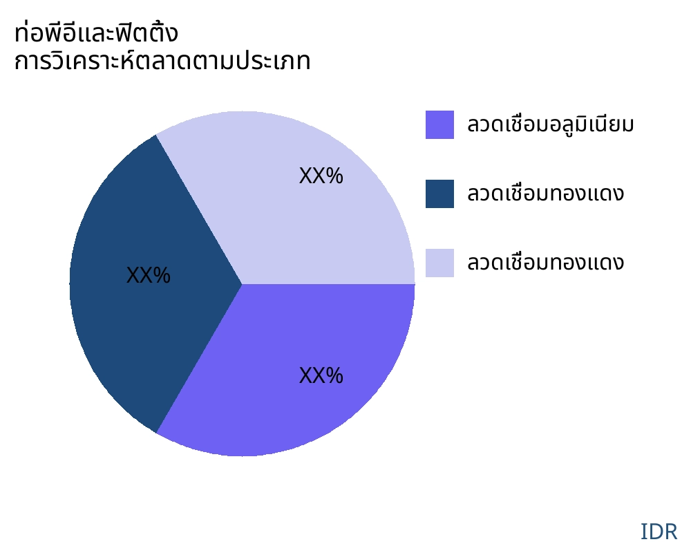 ท่อพีอีและฟิตติ้ง ตลาดตามประเภทสินค้า - Infinitive Data Research