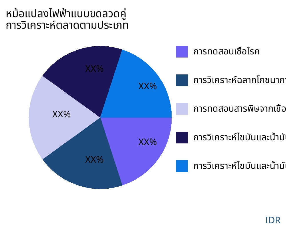 หม้อแปลงไฟฟ้าแบบขดลวดคู่ ตลาดตามประเภทสินค้า - Infinitive Data Research