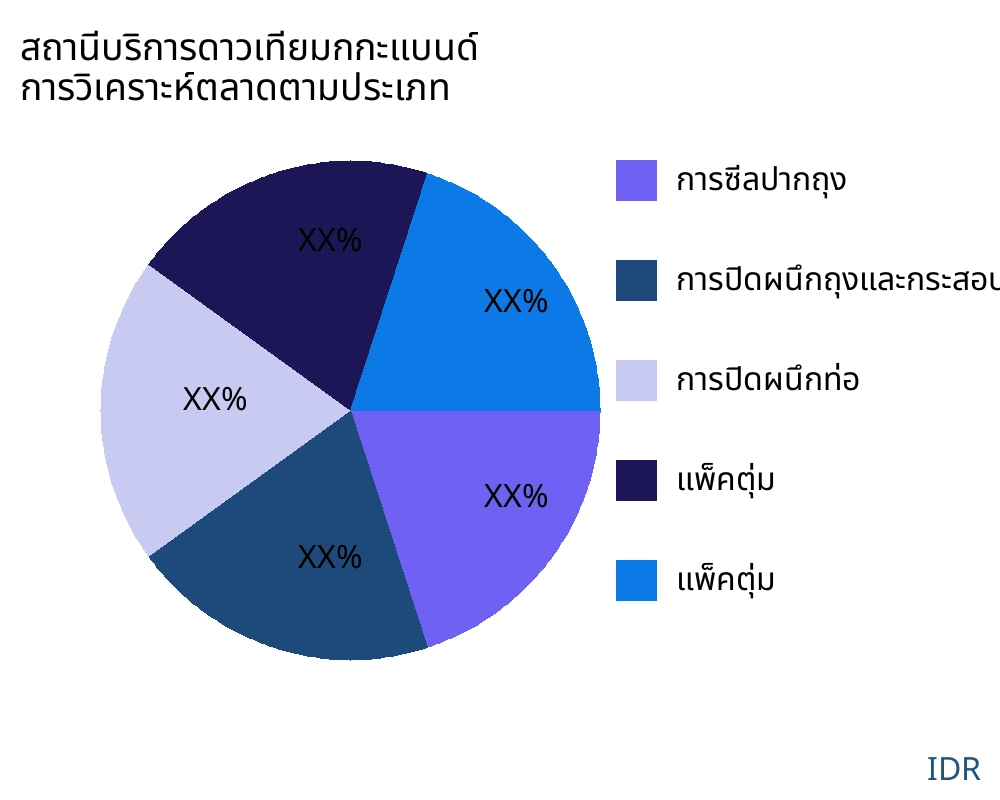 สถานีบริการดาวเทียมกกะแบนด์ ตลาดตามประเภทสินค้า - Infinitive Data Research