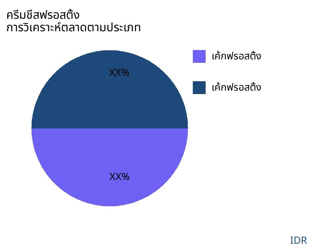 ครีมชีสฟรอสติ้ง ตลาดตามประเภทสินค้า - Infinitive Data Research