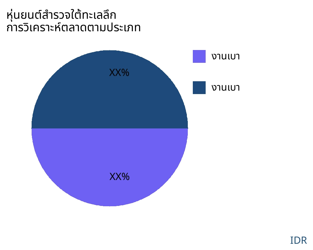 หุ่นยนต์สำรวจใต้ทะเลลึก ตลาดตามประเภทสินค้า - Infinitive Data Research