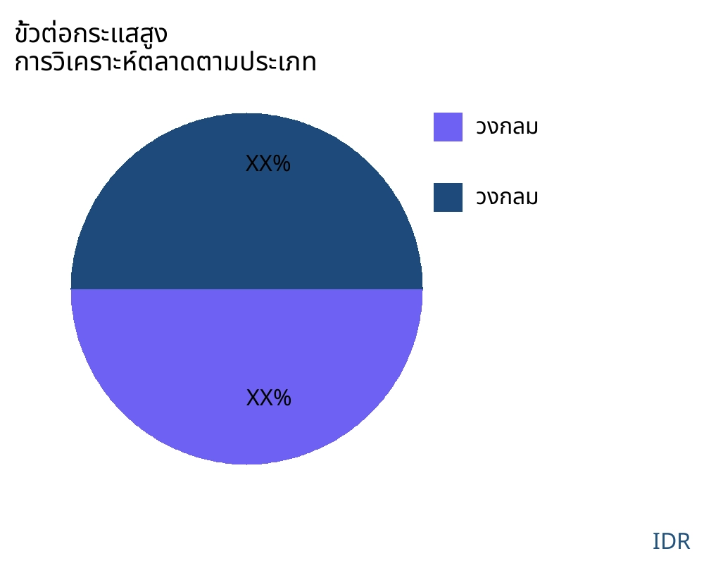 ขั้วต่อกระแสสูง ตลาดตามประเภทสินค้า - Infinitive Data Research