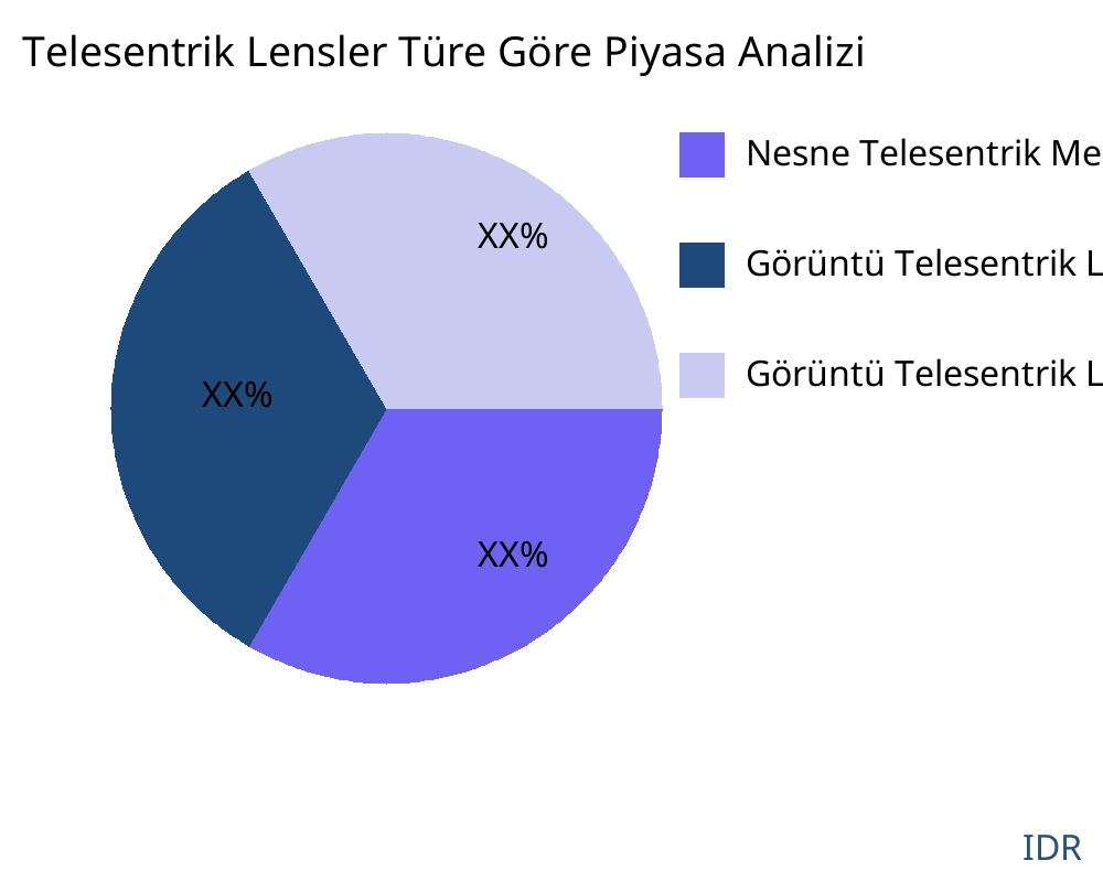 Telesentrik Lensler ürün türüne göre pazar - Infinitive Data Research