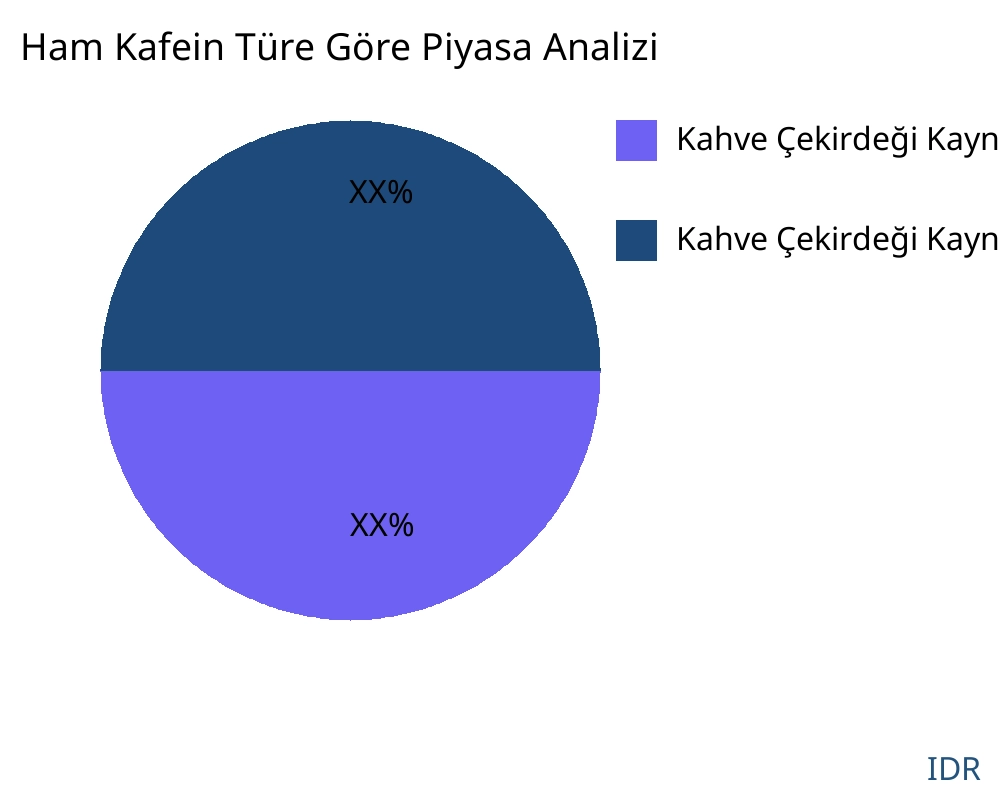 Ham Kafein ürün türüne göre pazar - Infinitive Data Research