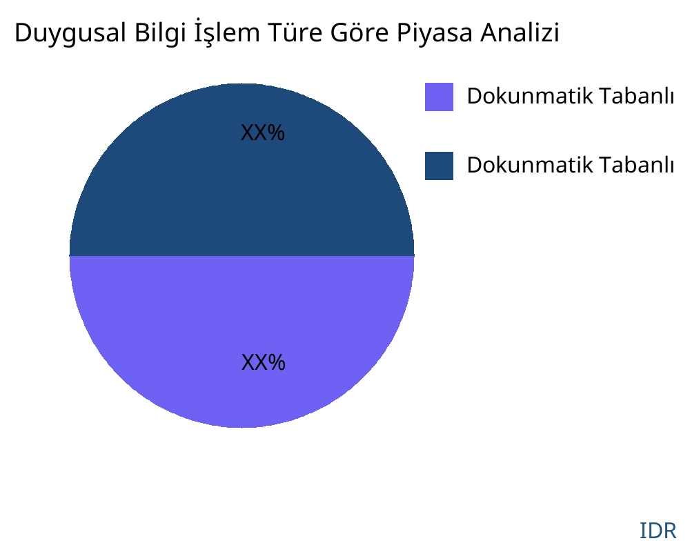 Duygusal Bilgi İşlem ürün türüne göre pazar - Infinitive Data Research
