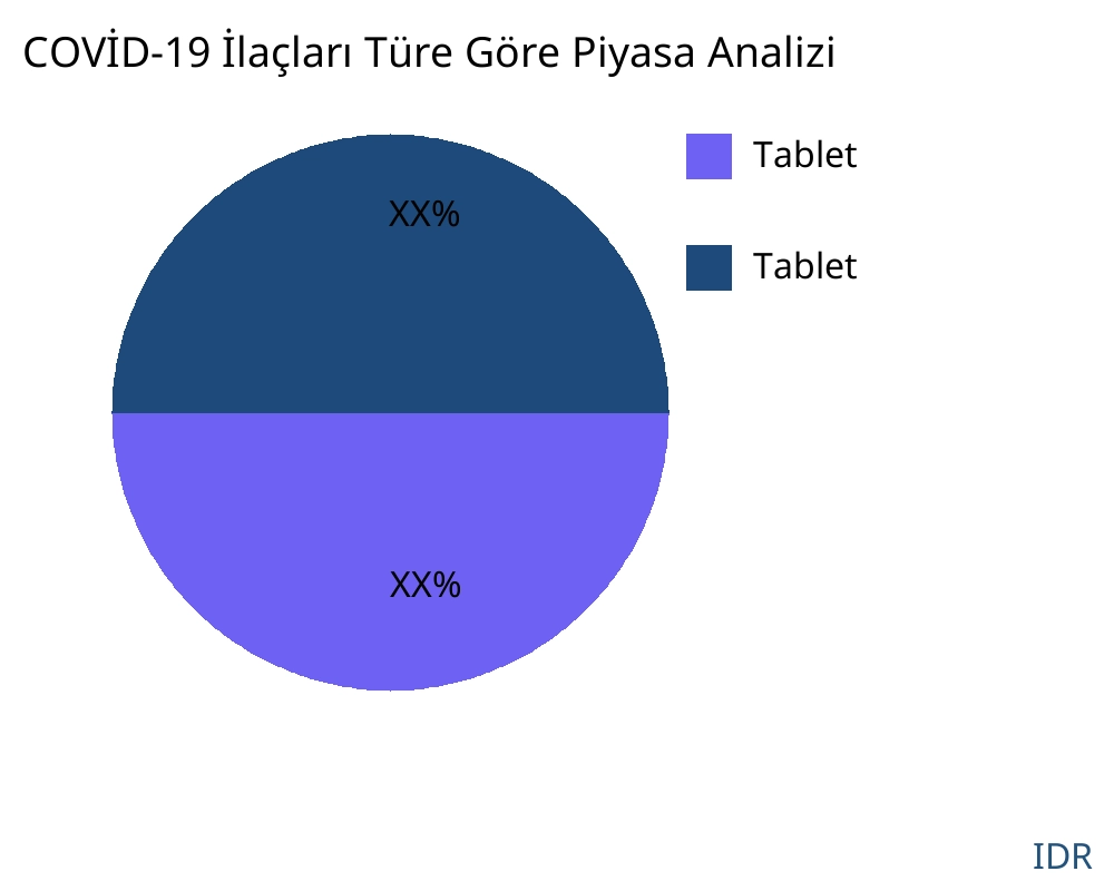 COVİD-19 İlaçları ürün türüne göre pazar - Infinitive Data Research