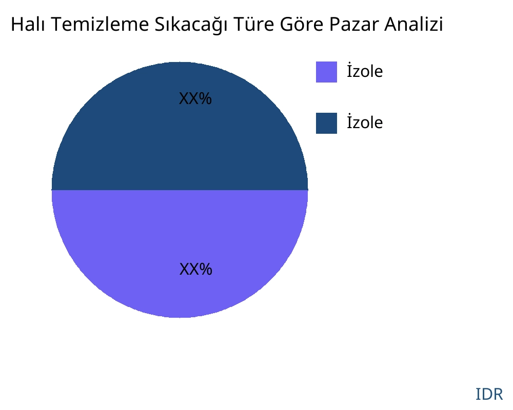 Halı Temizleme Sıkacağı ürün türüne göre pazar - Infinitive Data Research