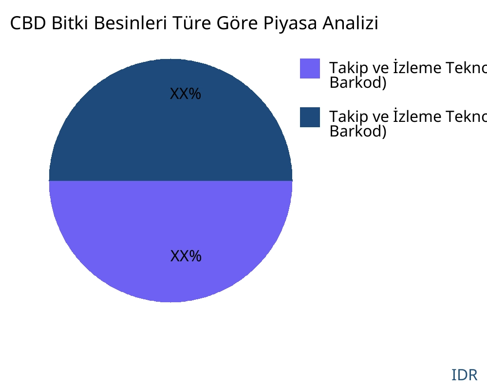 CBD Bitki Besinleri ürün türüne göre pazar - Infinitive Data Research