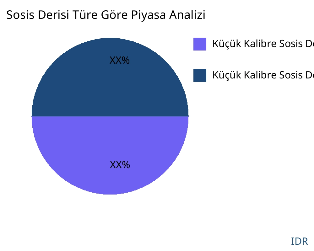 Sosis Derisi ürün türüne göre pazar - Infinitive Data Research