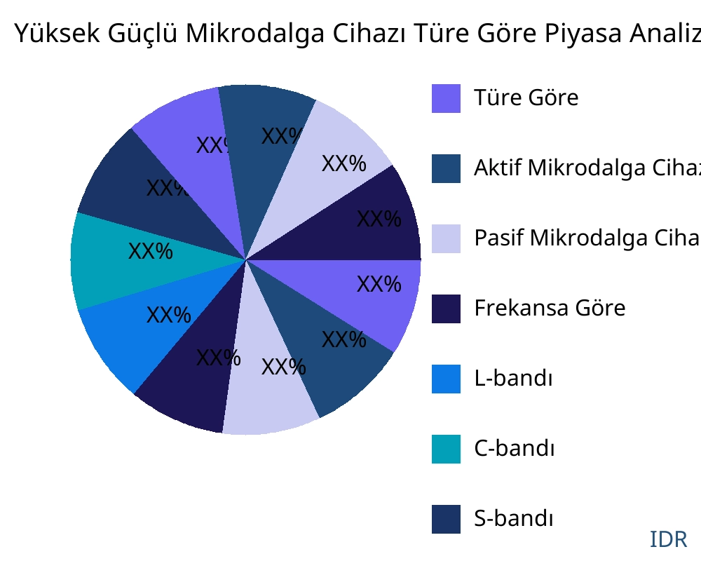 Yüksek Güçlü Mikrodalga Cihazı ürün türüne göre pazar - Infinitive Data Research