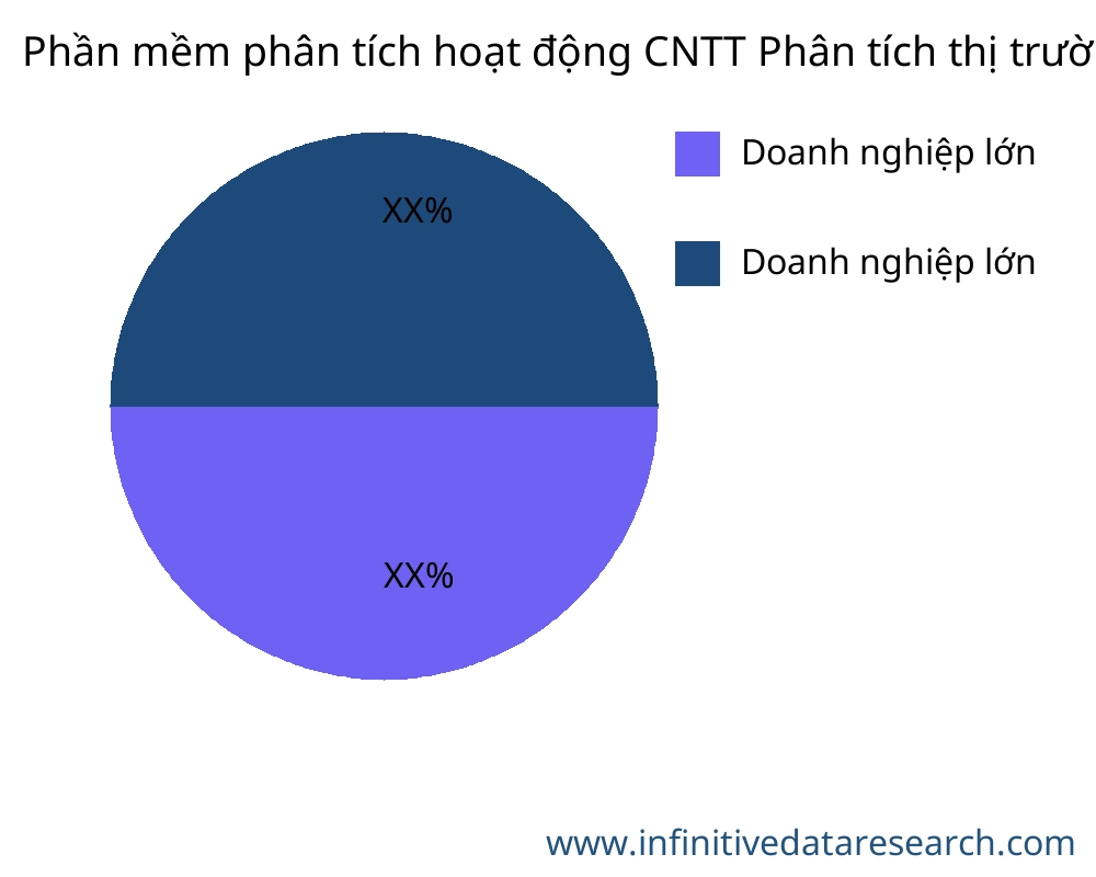 Phần mềm phân tích hoạt động CNTT thị trường theo ứng dụng - Infinitive Data Research