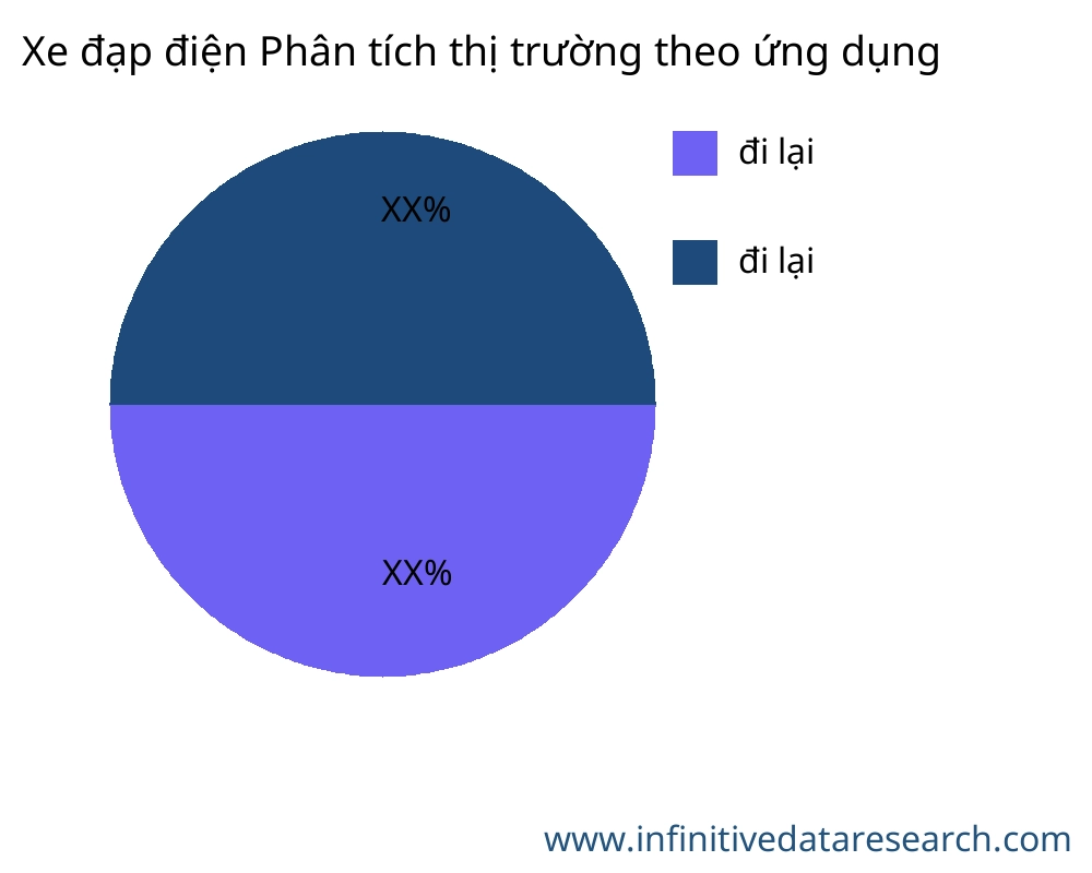 Xe đạp điện thị trường theo ứng dụng - Infinitive Data Research