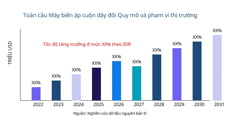 Máy biến áp cuộn dây đôi quy mô và phạm vi thị trường - Infinitive Data Research