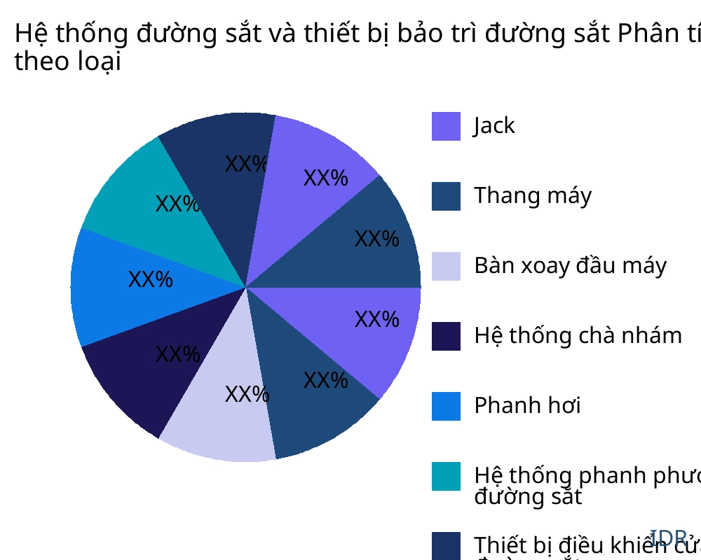 Hệ thống đường sắt và thiết bị bảo trì đường sắt thị trường theo loại sản phẩm - Infinitive Data Research