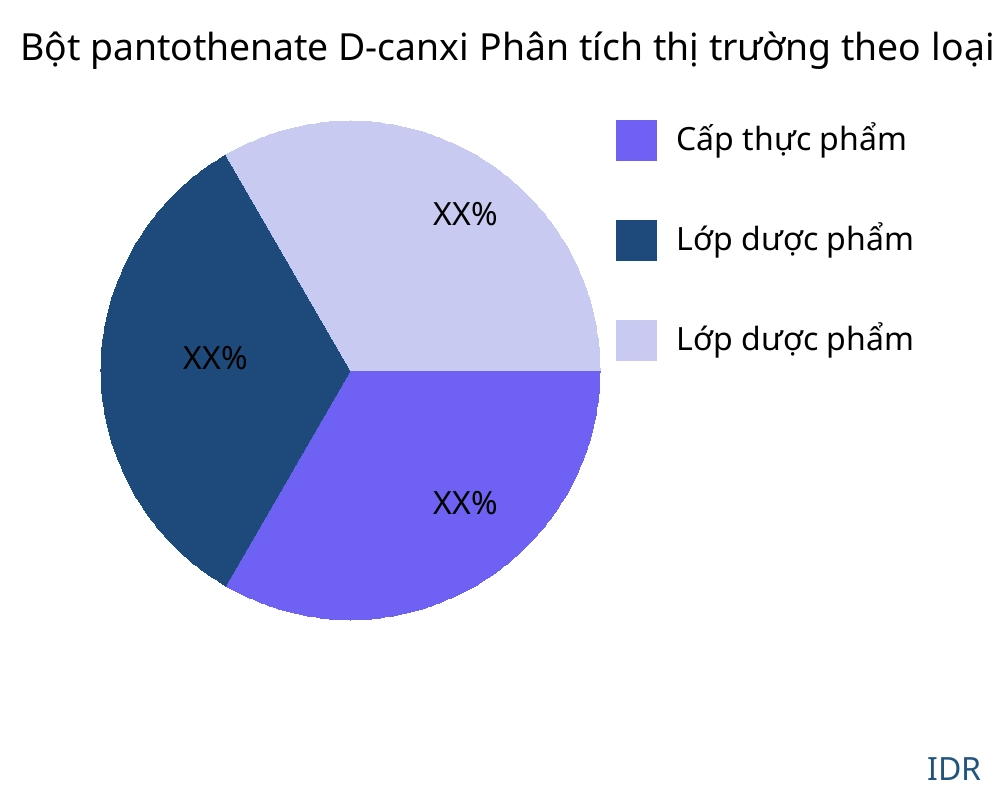 Bột pantothenate D-canxi thị trường theo loại sản phẩm - Infinitive Data Research
