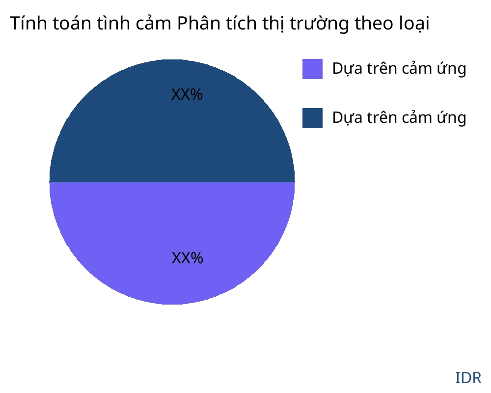 Tính toán tình cảm thị trường theo loại sản phẩm - Infinitive Data Research