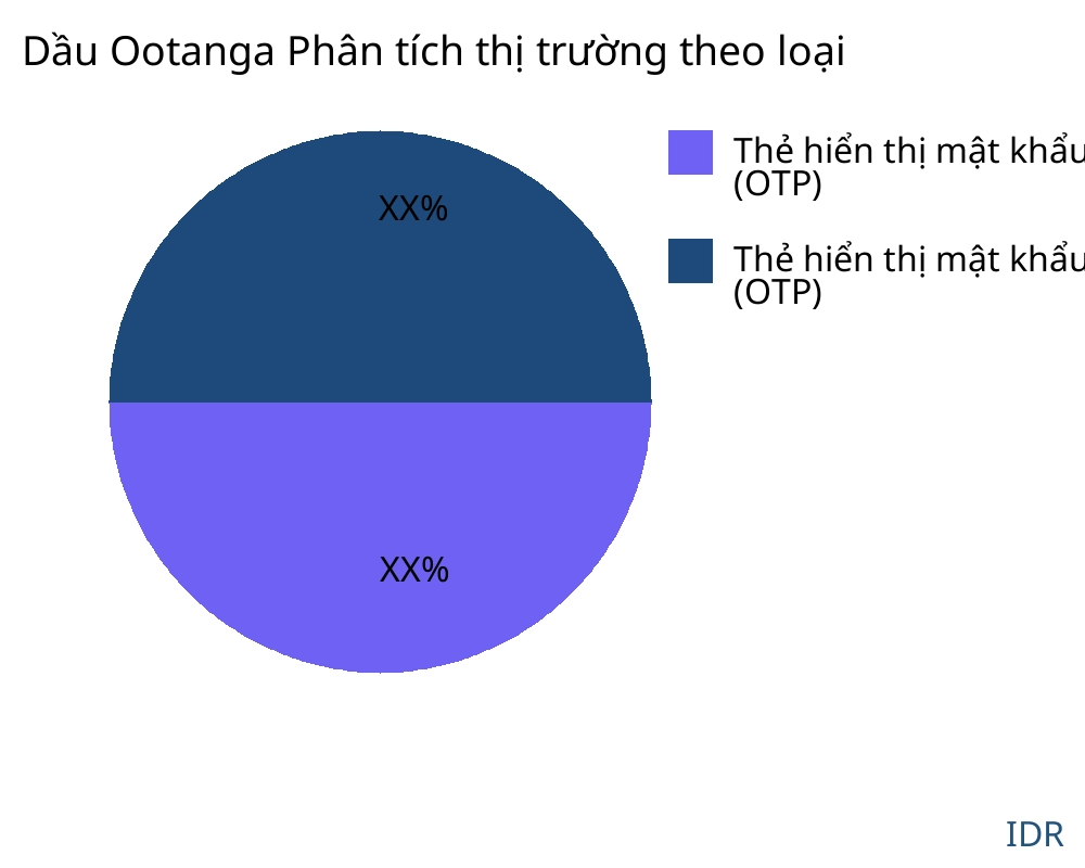 Dầu Ootanga thị trường theo loại sản phẩm - Infinitive Data Research